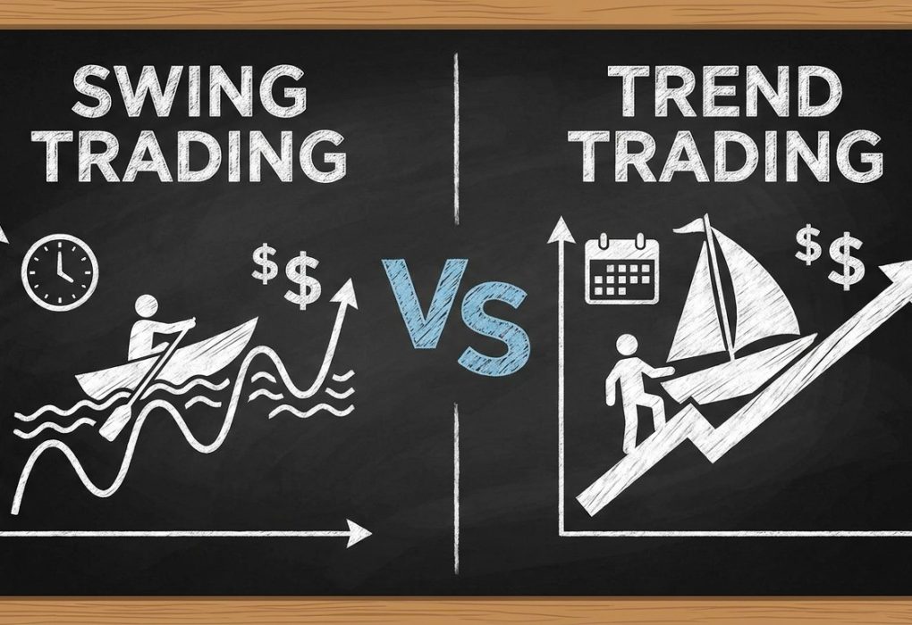 swing vs trend