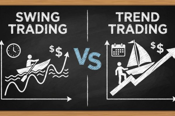Real Time Swing Trading