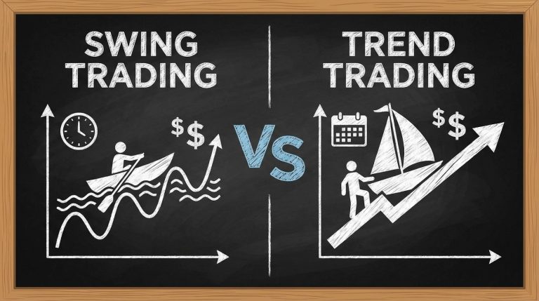swing vs trend